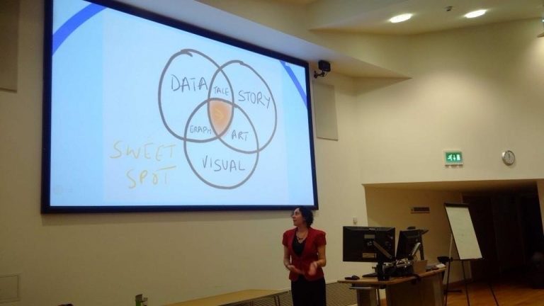 A drawn depiction of a Venn Diagram with three circles depicts the overlap between data, story, and visuals. A woman in a red shirt stands below the screen and lectures.