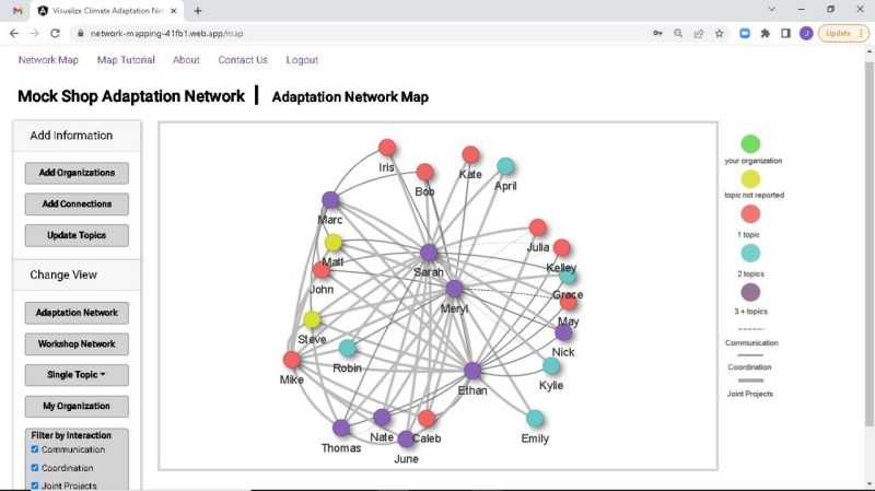 This screenshot shows a web of lines connecting colored dots, each labeled with a name. Across the top it reads "Mock Shop Adaptation Network/Adaptation Network Map."