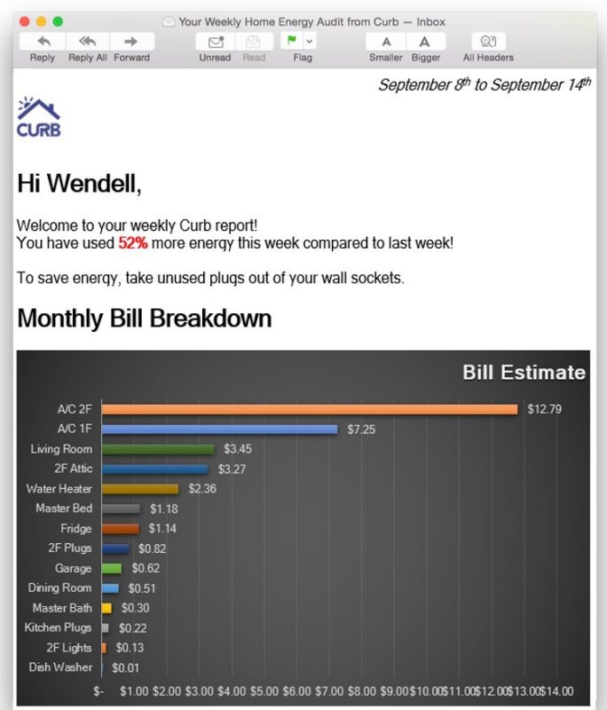 This image shows a monthly bill breakdown. Some of the text reads, "You have used 52% more energy this week compared to last week!" A bar chart shows the cost of various parts of the residence, including the living room, the air conditioner, the garage, the master bath, etc.
