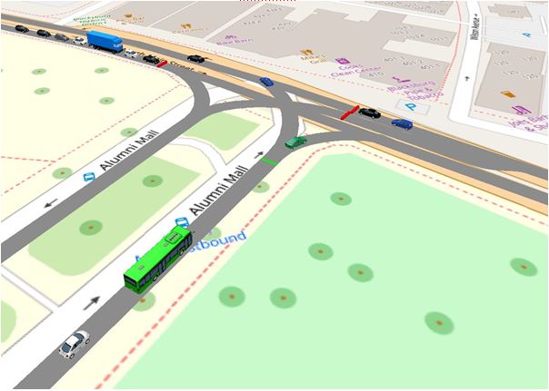 This image shows a traffic intersection simulation. A bus is traveling on Alumni Mall toward Main Street, with a car behind and another in front of it. On Main Street 11 vehicles are depicted. 