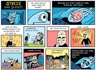 A comic with multiple colorful panels depicting stress and sleep.
